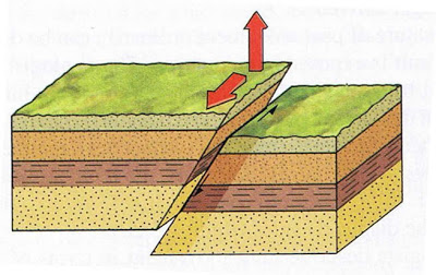 oblique-slip-fault